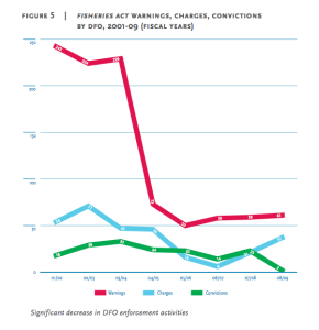 Source: Ecojustice 